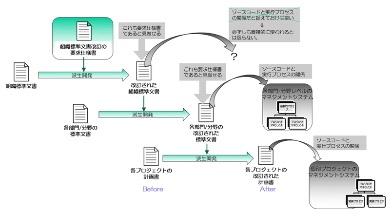 標準文書の使われ方