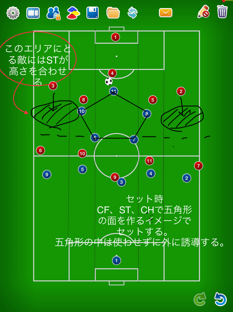 5 2 3 ディフェンス 導入 Yoshihikossk Note 5 2 3 ディフェンス 導入 Yoshihikossk Note