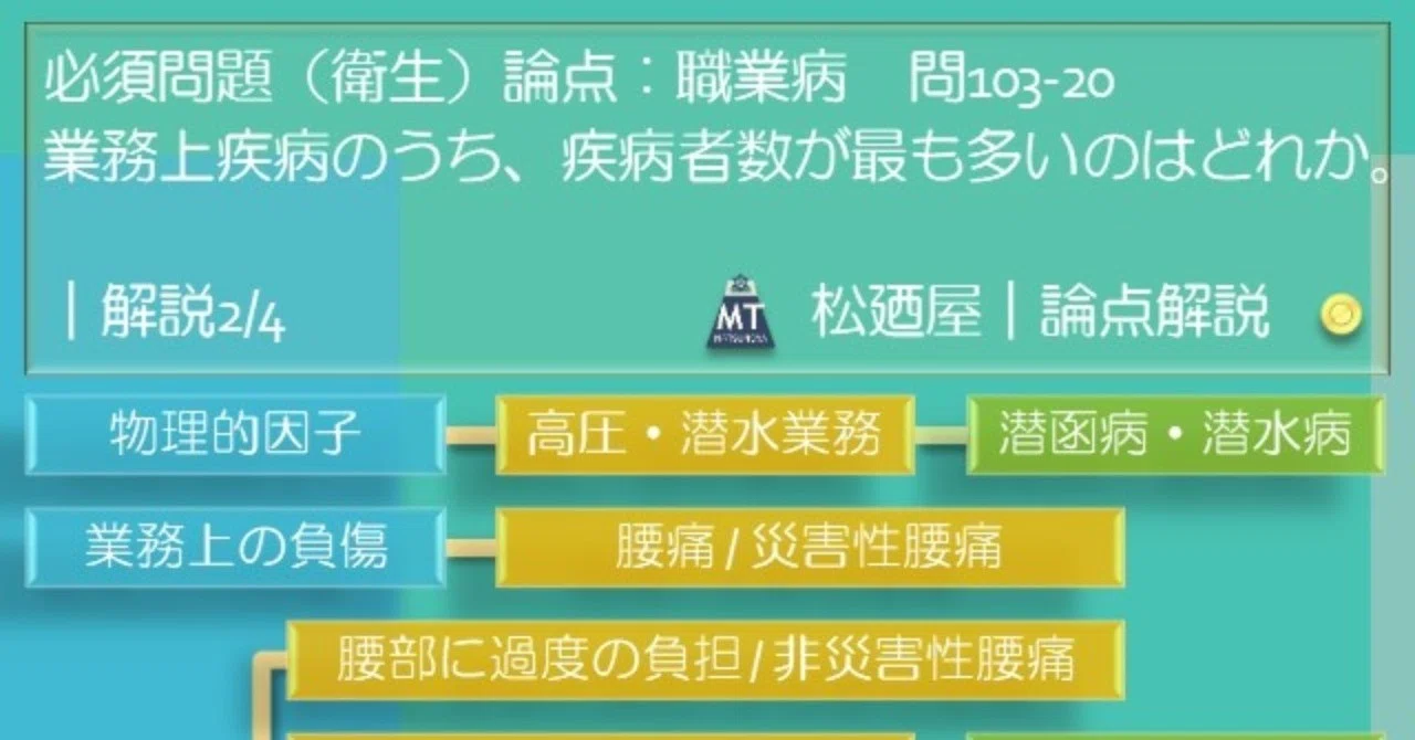 松廼屋｜論点解説 薬剤師国家試験対策ノート問103-20【衛生】論点