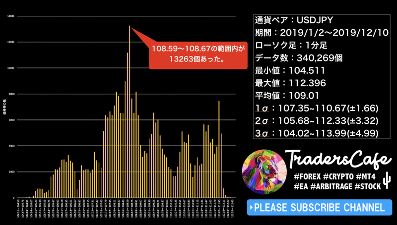 Mt4 自動売買プログラム Standard Deviation 標準偏差 Fx Traderscafe Note