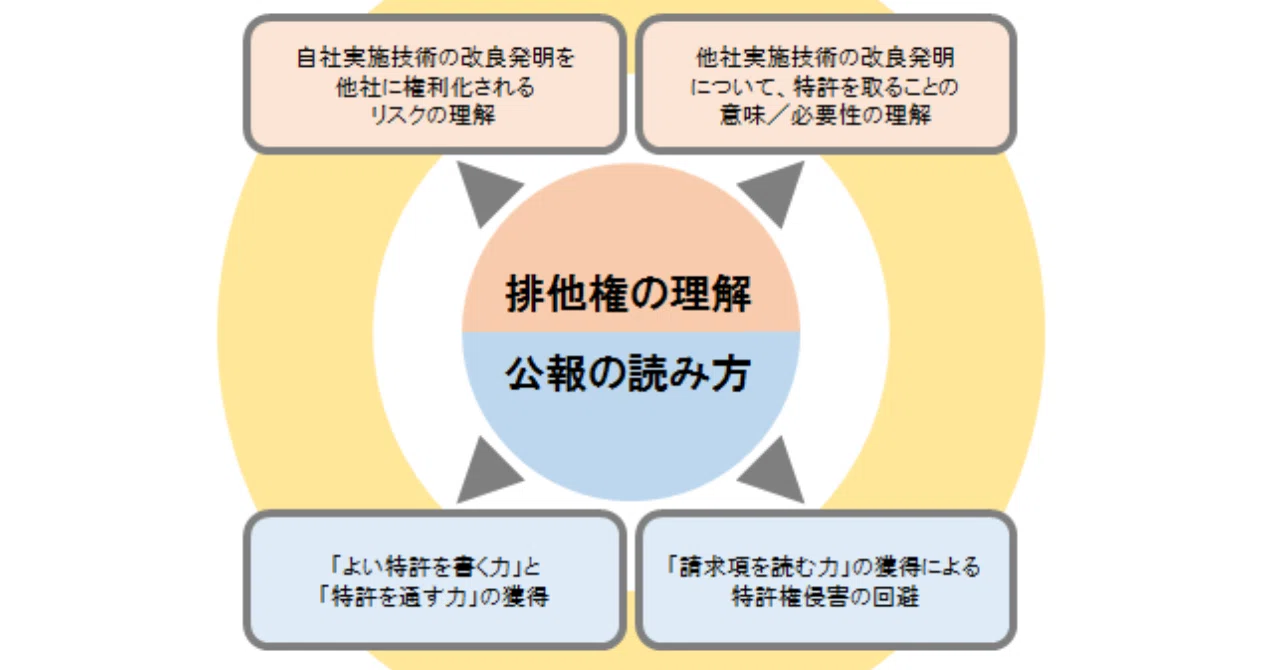 武器になる特許 を創り出すのに役立つ講座 1 発明塾式 特許戦略 の基礎 解説講座 楠浦崇央 発明塾 塾長 Technoproducer Ceo Note