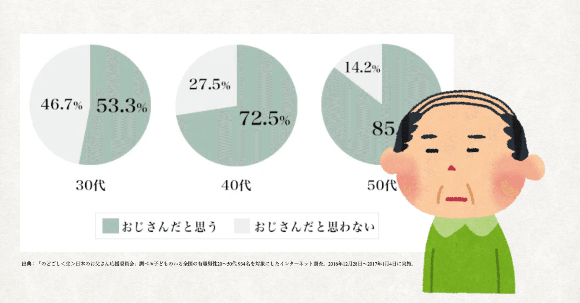 30代はおじさんなのか｜サトウヨシヒロ｜シニアなクリエイティブ