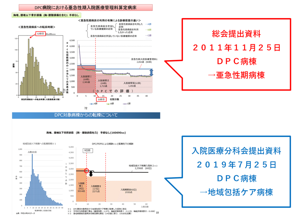 DPC対象病棟からの転棟2020