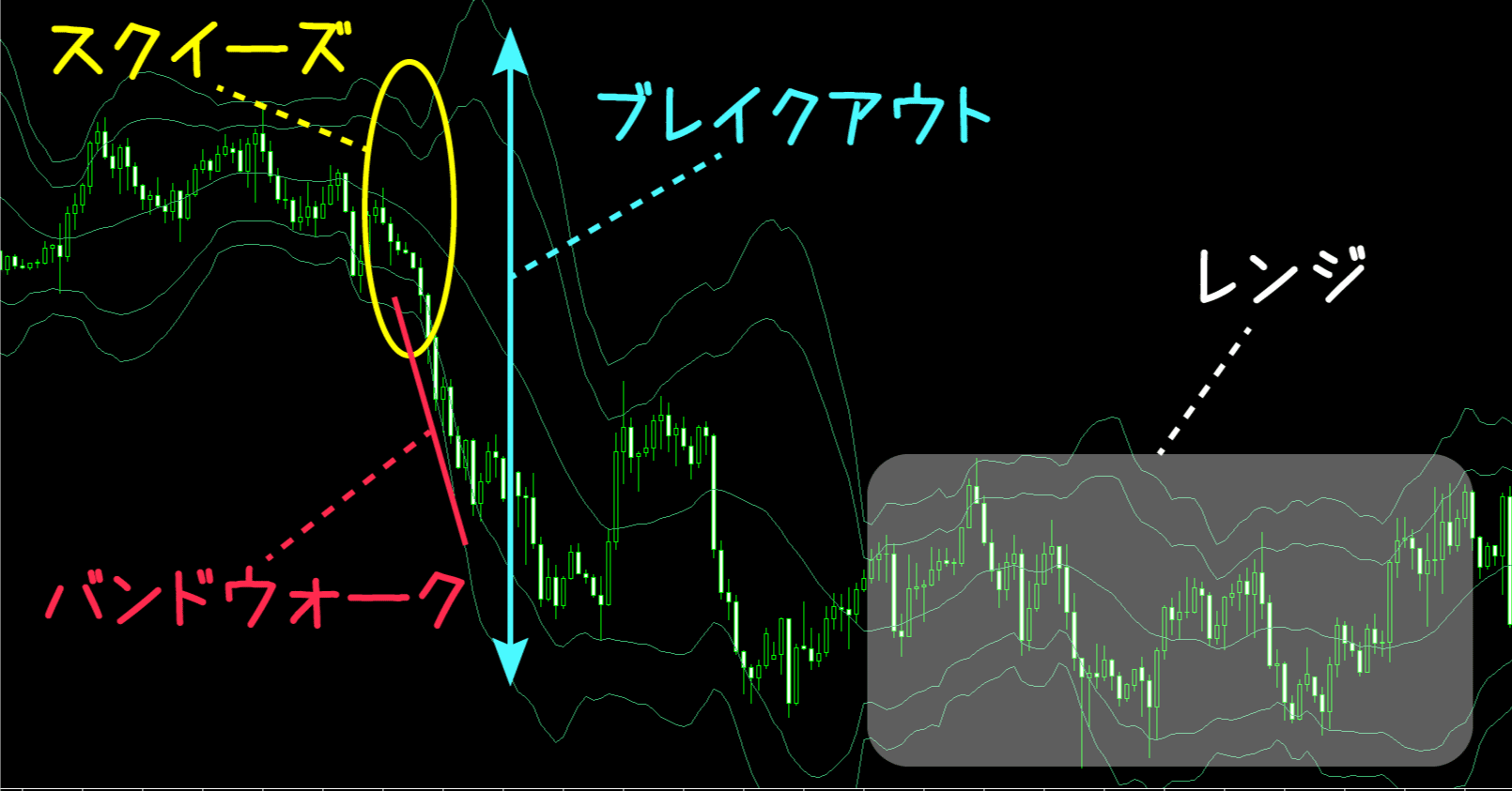 FX】MT4に必須の最強テクニカル4選『2つ目：ボリンジャーバンド』｜涼澄 空姫（すずみ くうき）@FIREチャレンジ 🤍♠️♥️