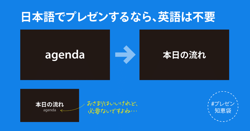 プレゼンする 英語