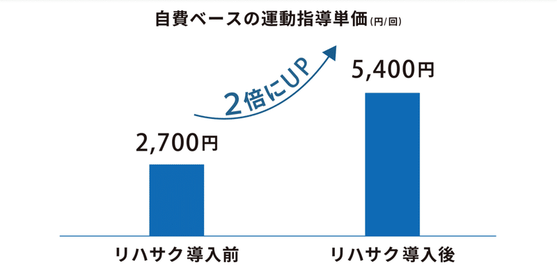 スクリーンショット 2020-01-10 16.55.39