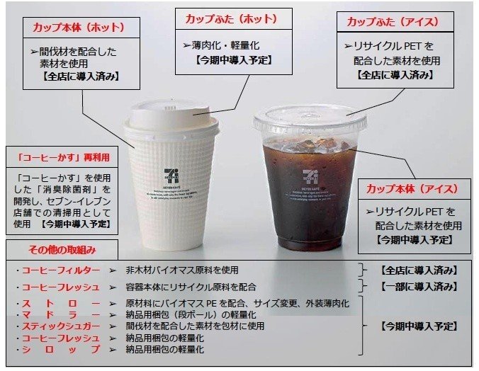 これ意味ある セブンのアイスコーヒーの新型フタ Max 神アニメ研究家 道楽舎 Note これ意味ある セブンのアイスコーヒーの新型フタ Max 神アニメ研究家 道楽舎 Note