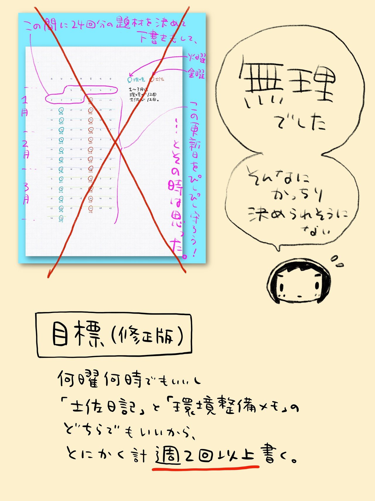 立てた計画が無理過ぎたので潔く放り捨てた話と新年の抱負 Note011 池田暁子 いけだきょうこ Note