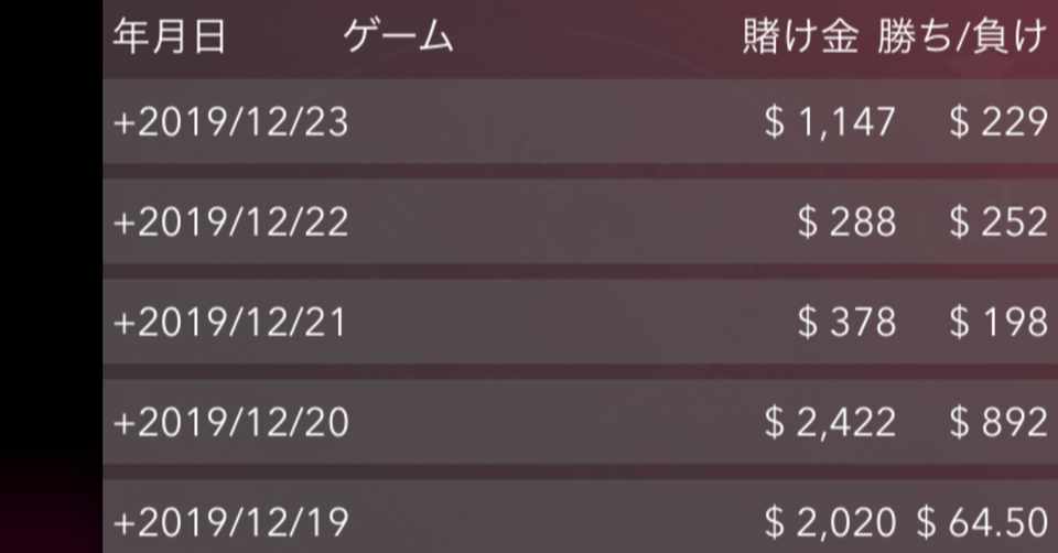 借金総額400万円を完済させたルーレット手法公開 Unica0723 Note