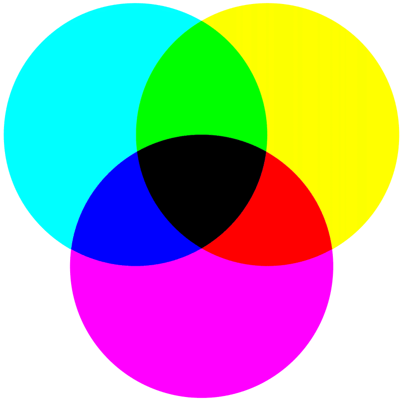 色の備忘録 2 光の三原色と色の三原色 平木隆太 Note