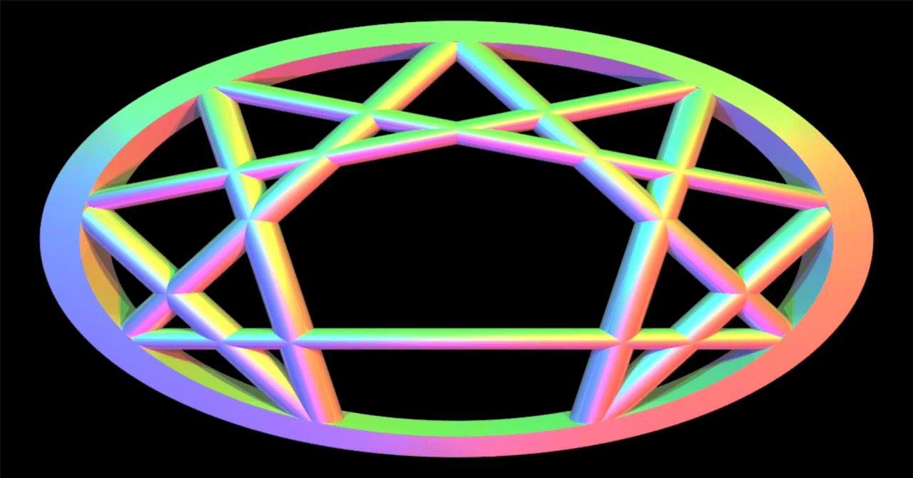 エニアグラム】ウイング別の性格的特徴まとめ｜そらいろ