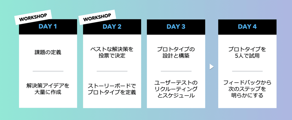 スクリーンショット 2020-01-10 22.13.43