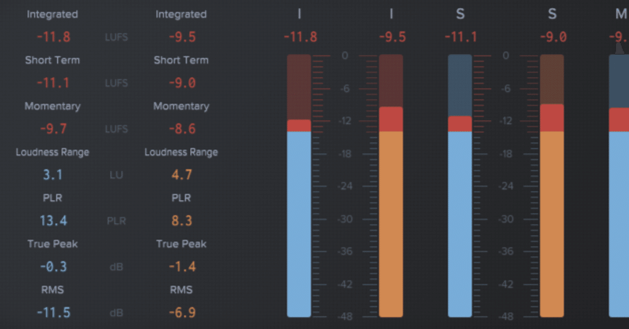 音の大きさの秘密を解く：dB、dBu、LUFS、Peak、RMSを徹底解説｜し～む