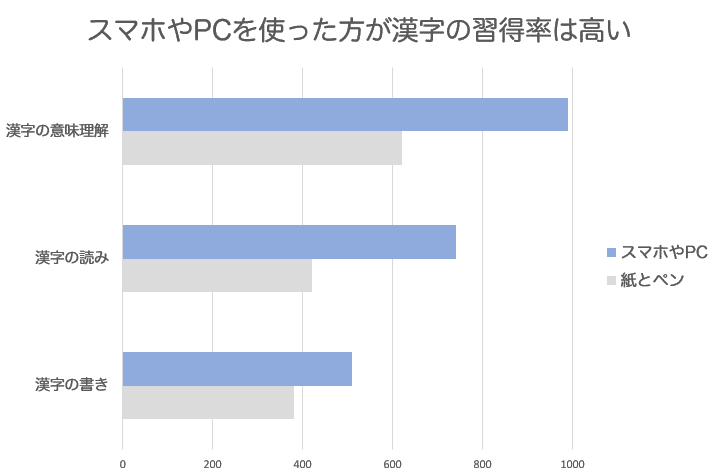 すまほ