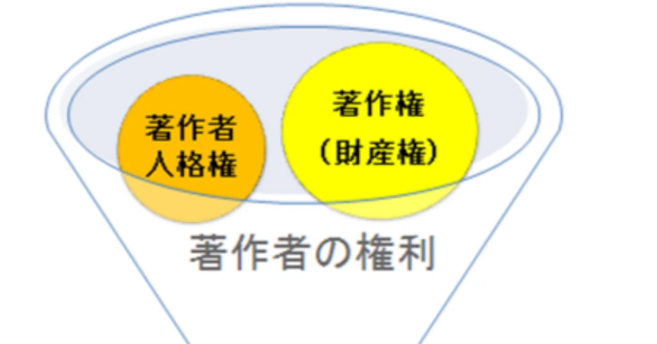 著作者の権利～著作権と著作者人格権～｜ひらしゅー