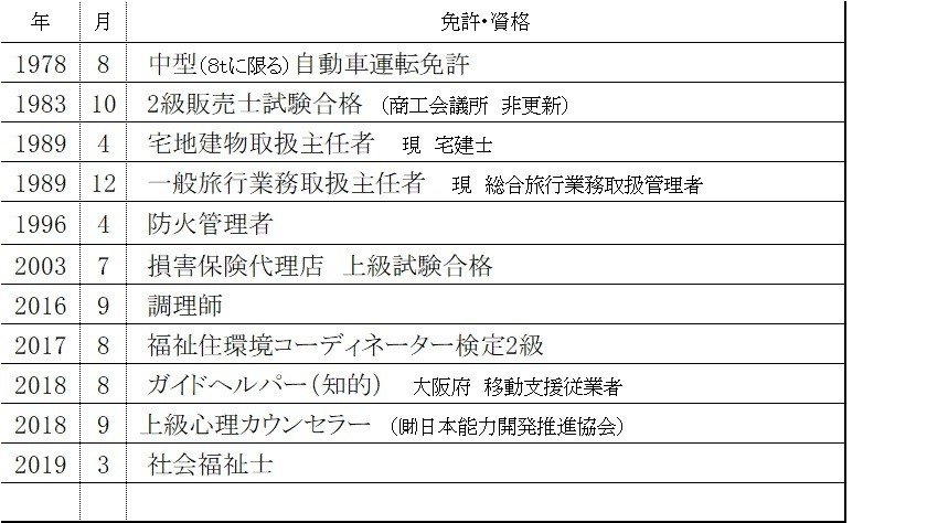 履歴書を書きます かとも Note