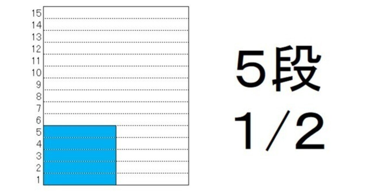 徹底比較】新聞広告の5段1/2サイズ＆料金について｜新聞広告ラボ