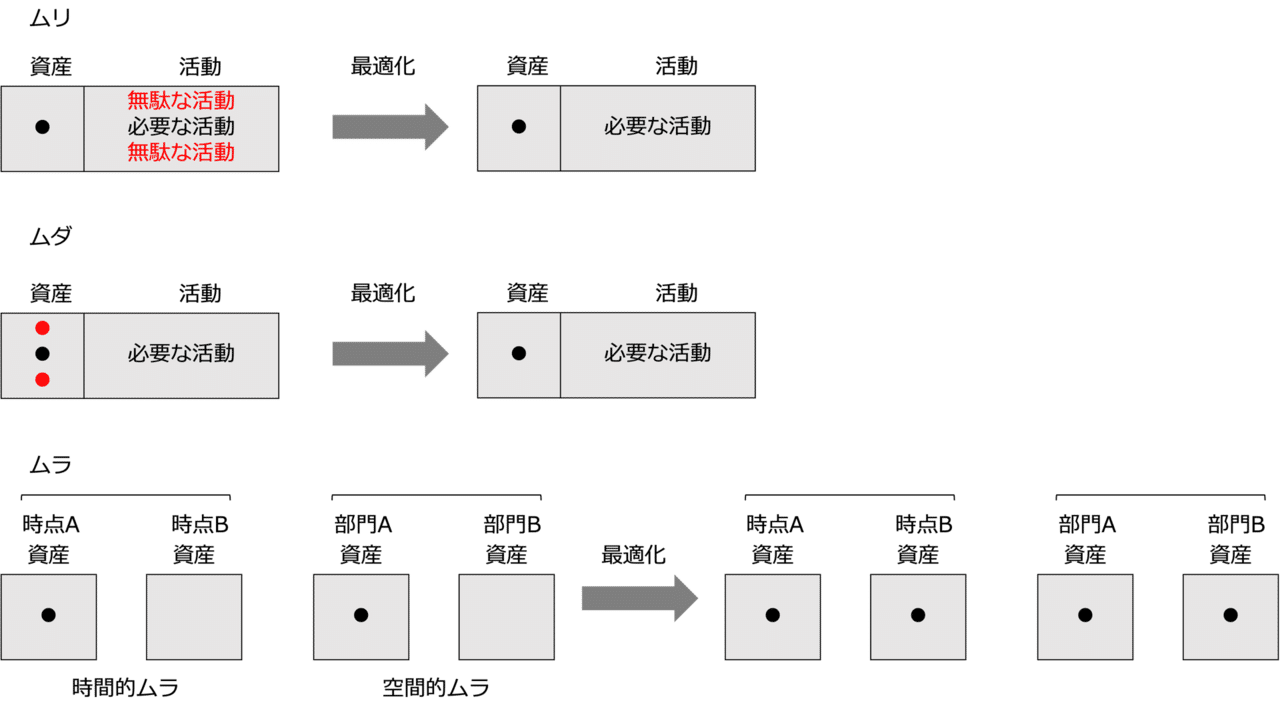 間違えやすいSOA(サービス指向アーキテクチャ)とEA