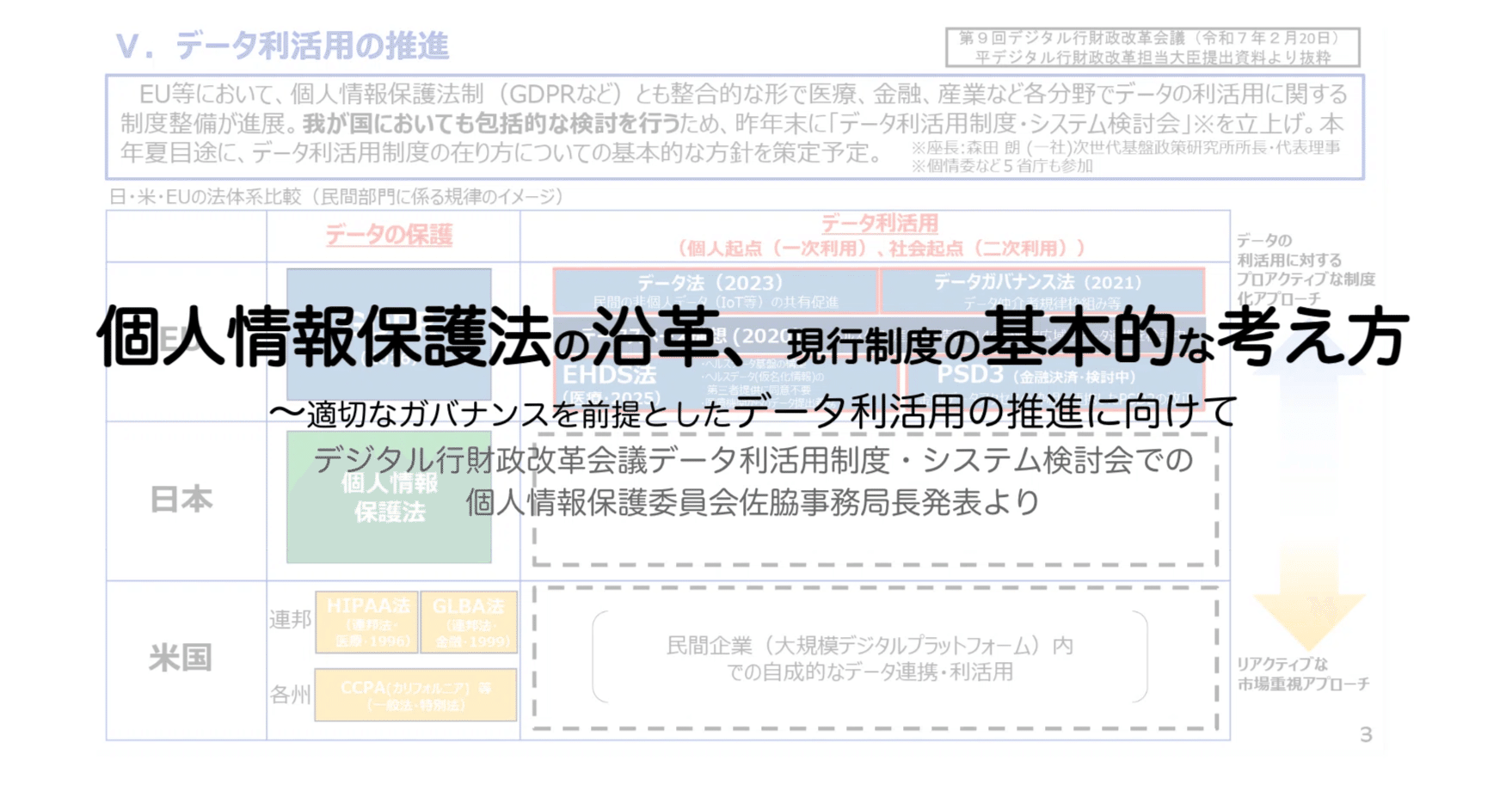 個人情報保護法の沿革、現行制度の基本的な考え方 〜適切なガバナンス
