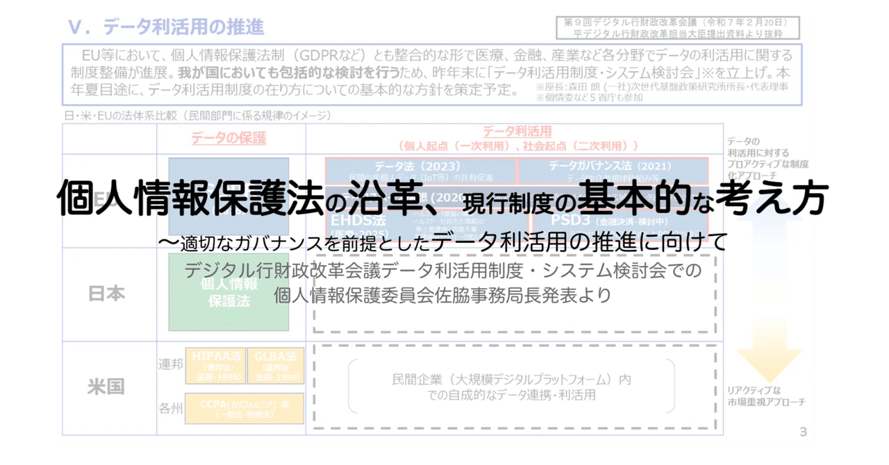 個人情報保護法の沿革、現行制度の基本的な考え方 〜適切な