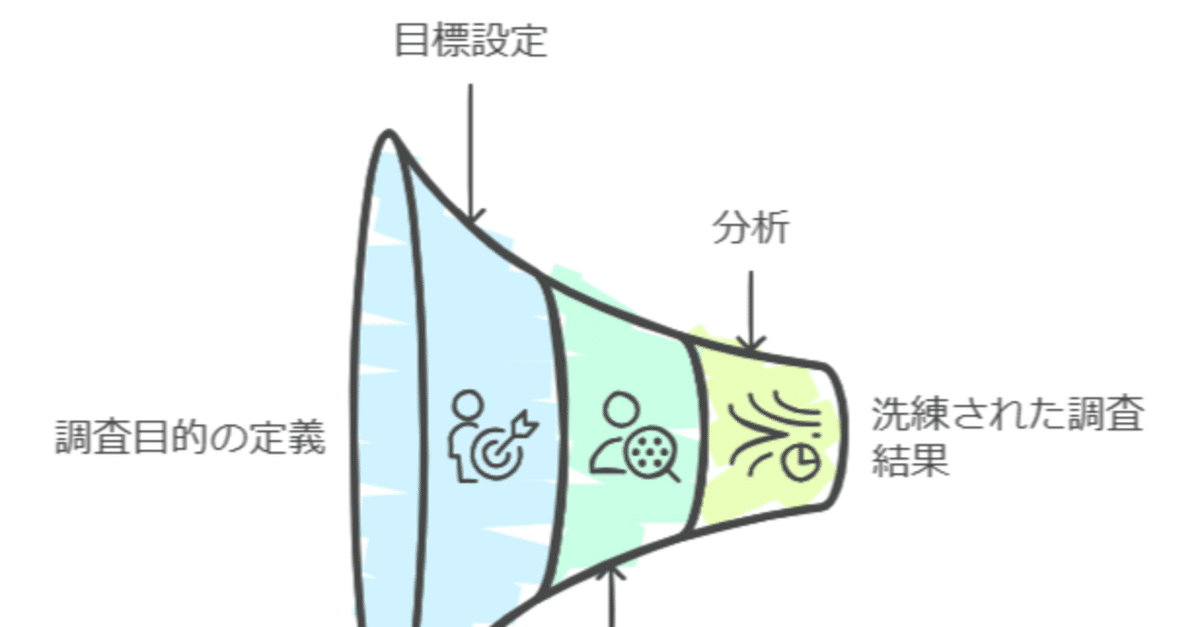 調査における仮説の重要性｜角渕由英（つのぶちよしひで）