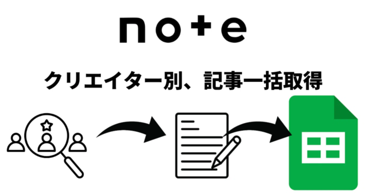 Notes Api 【API】【2024年度版】note非公式API完全ガイド#2(クリエイターを指定して記事を一括取得する)|単純な知的労働業務をなくす専門家 ...