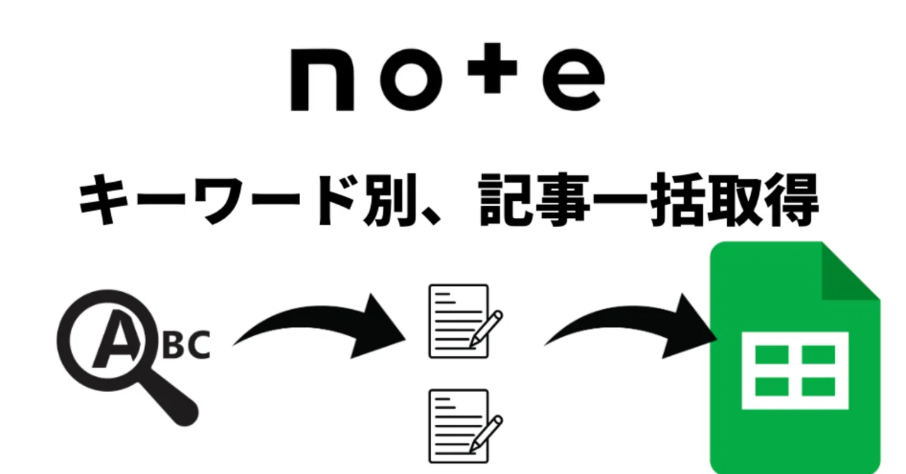 【API】【2024年度版】note非公式API完全ガイド#1（キーワード指定して記事を一括取得する）｜単純な知的労働業務をなくす専門家 │ ...