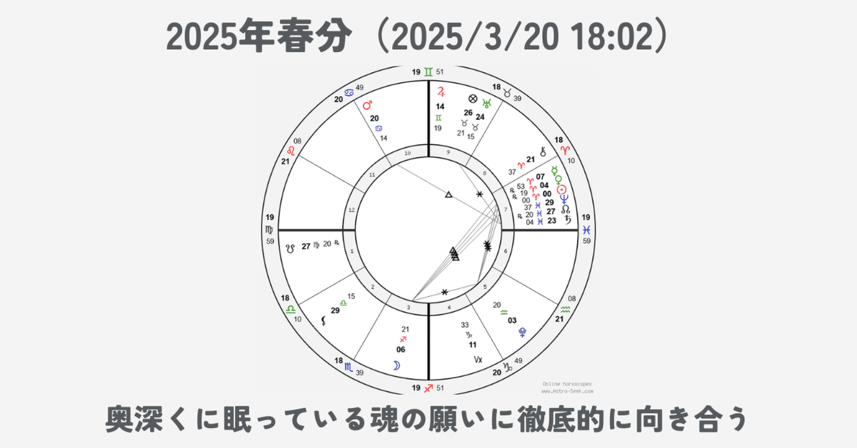 Amazon.co.jp: 魂の占星術: 天宮図に反映する惑星間の転生