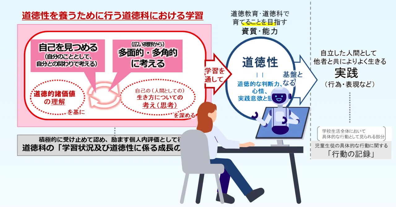 もう悩まない！AIとつくる道徳の通知表・指導要録｜Akkyo@雑記帳