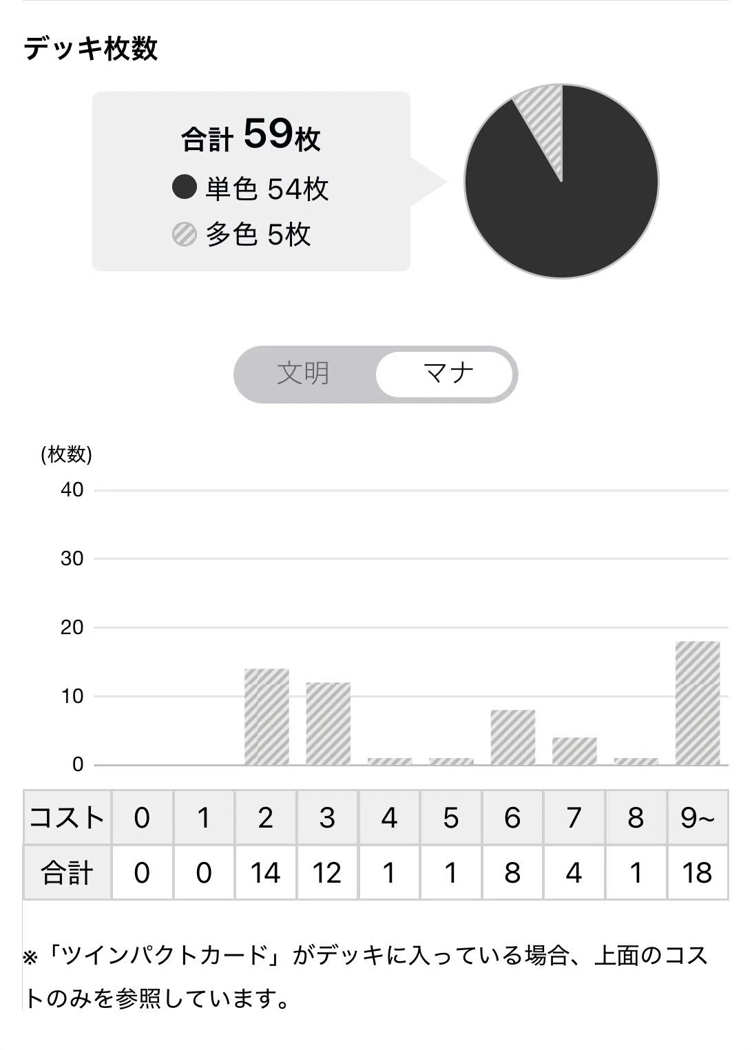 デュエパLv3】構築模索エピソードⅢ［ツラトゥストラはかく語りき