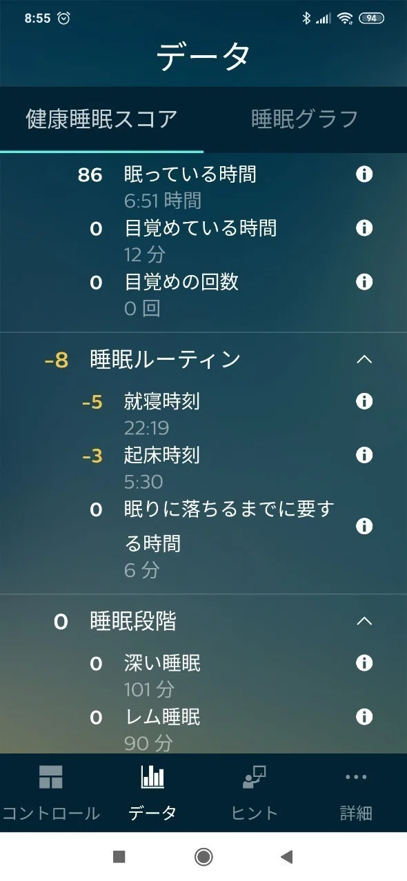 周期的な眠気 1月9日の睡眠グラフ 和田 亜希子 Note