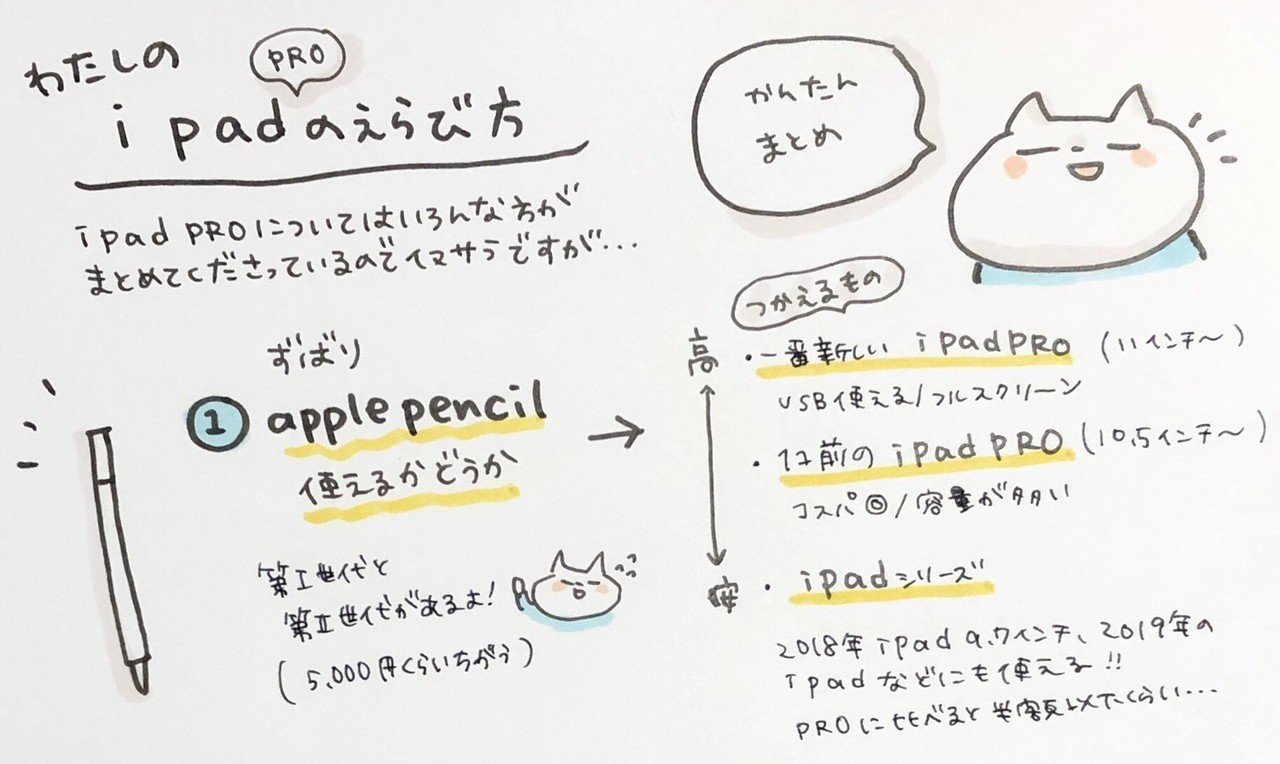 個人的ipad Proのえらび方 かなゆ Note 個人的ipad Proのえらび方 かなゆ Note