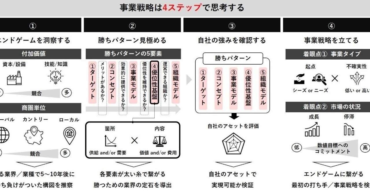 ビジネスプランリアルノウハウ