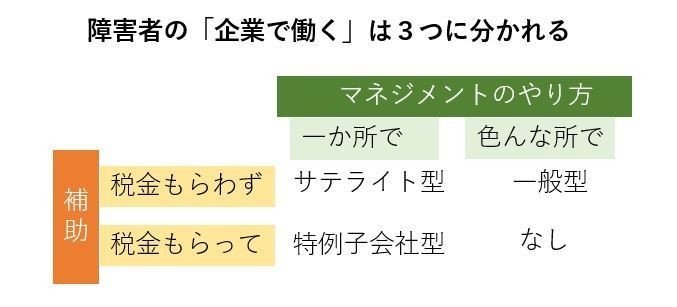 20200111_障害者の「企業で働く」は３つに分かれる　障害児子育て支援応援隊長：ちゅう