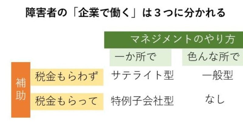 20200111_障害者の_企業で働く_は３つに分かれる_障害児子育て支援応援隊長_ちゅう