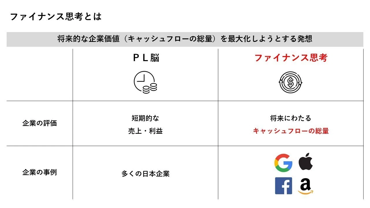 GAFAが実践するファイナンス思考と日本企業のPL脳（『ファイナンス思考