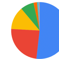 クラウドファンディングで5億円集めた男bambooさんの Cf勉強会 に参加してきました 仲村 Note