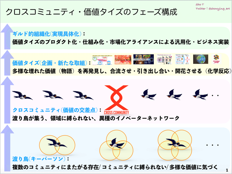 スクリーンショット 2020-01-10 21.44.10