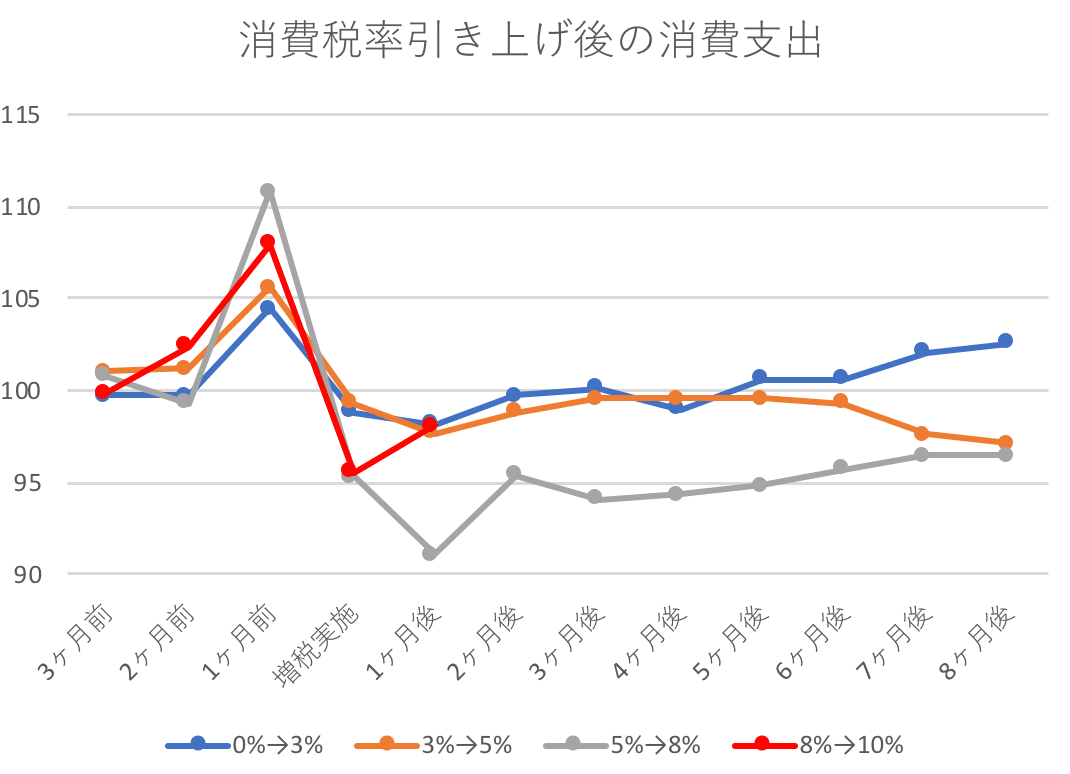 省 局 総務 統計