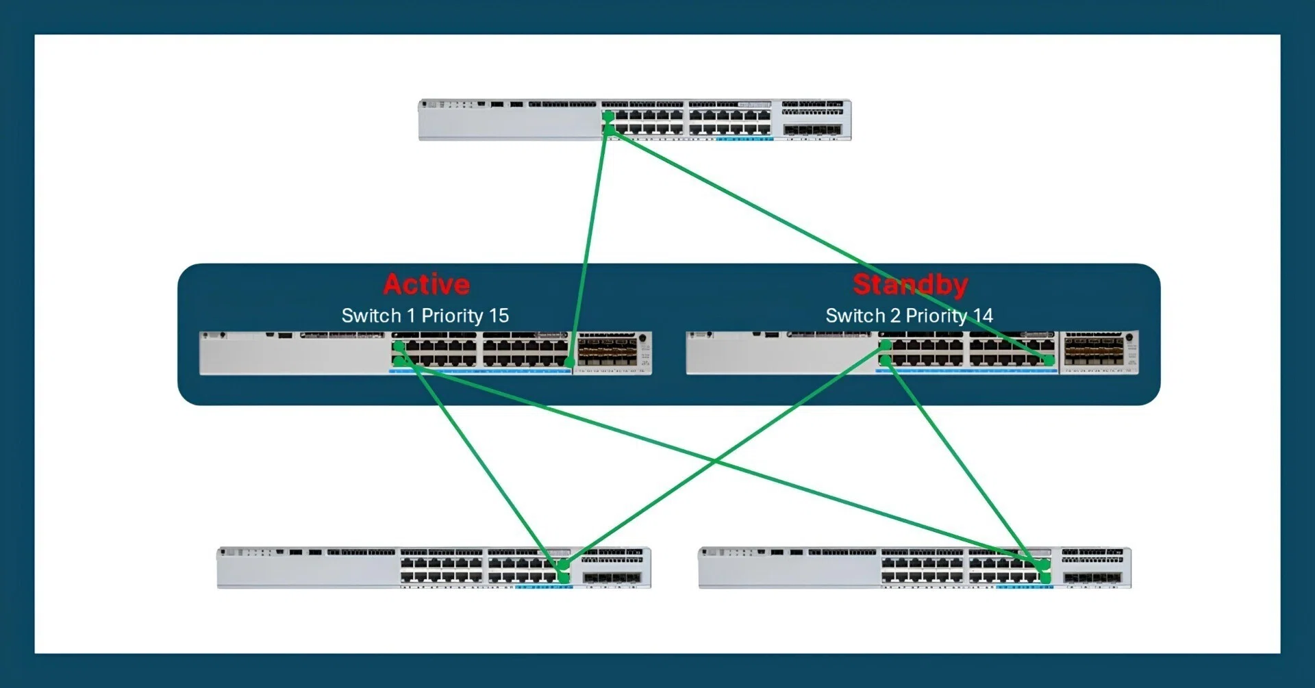 Cisco Catalyst 9k】Stackの構成と確認｜mtmtpst