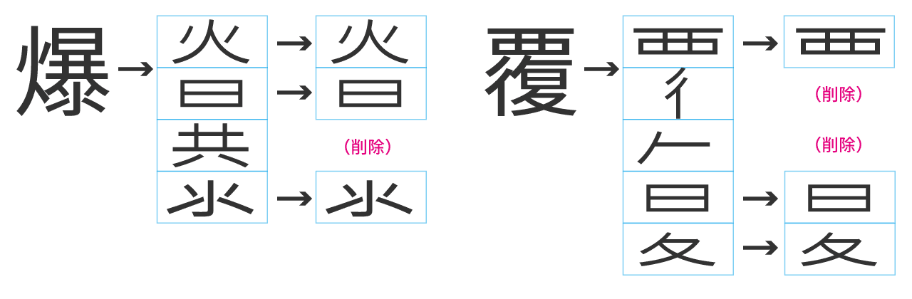 たった一人の漢字改革 日本常用略字の体系 長野利平氏 19 造字沼ブックス 文字の本を発掘して読みとく Note