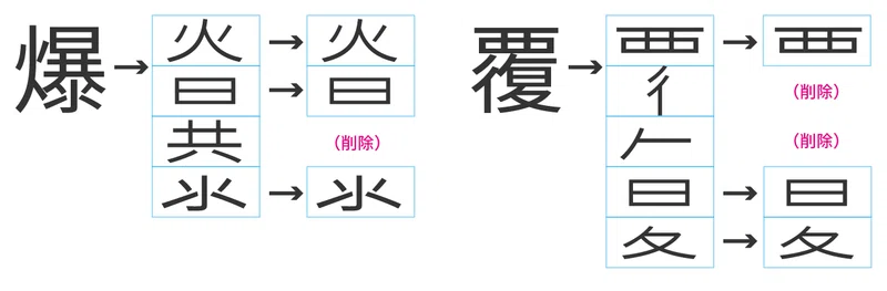 たった一人の漢字改革 日本常用略字の体系 長野利平氏 19 造字沼ブックス 文字の本を発掘して読みとく Note
