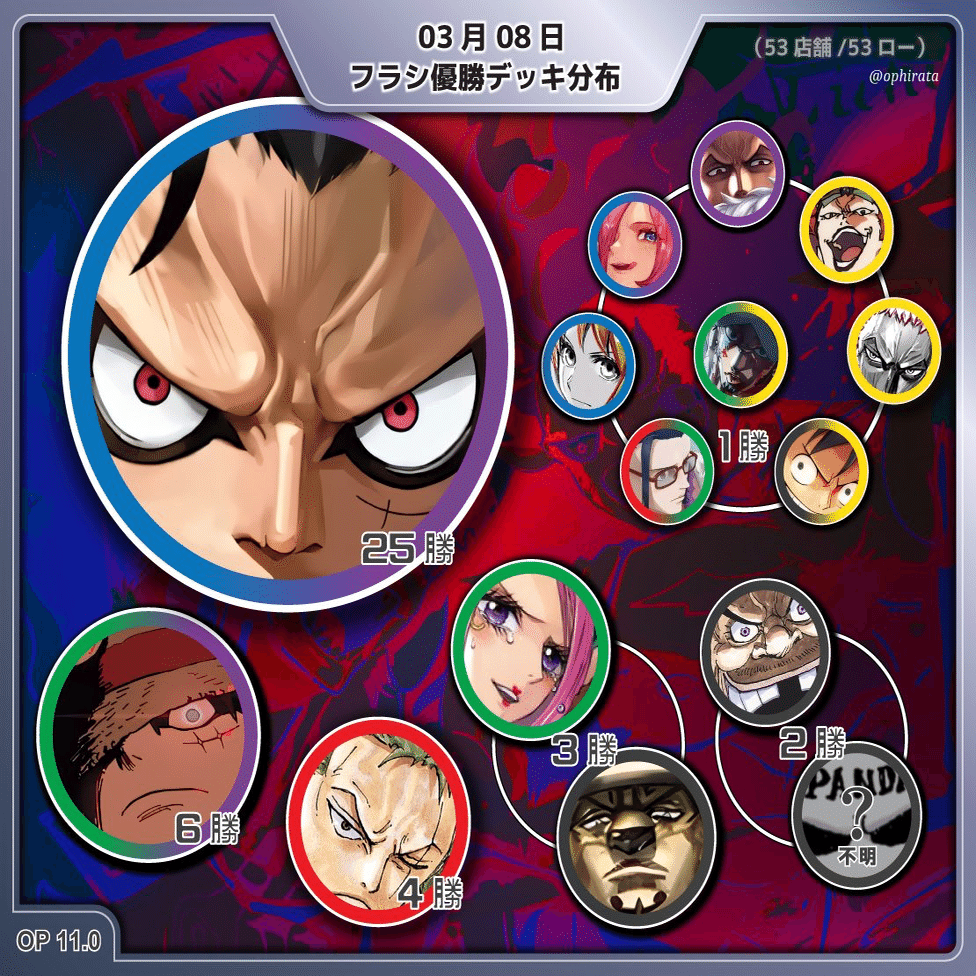 11弾環境】青紫ルフィの進撃【Tire1】【ワンピースカード】｜きょん