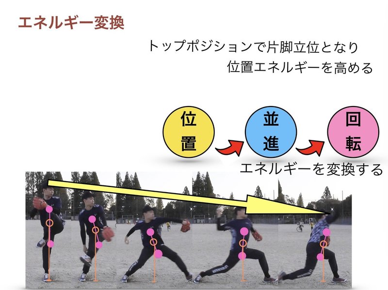 ピッチングメカニズム Vol 2 エネルギー変換 Motomura Note