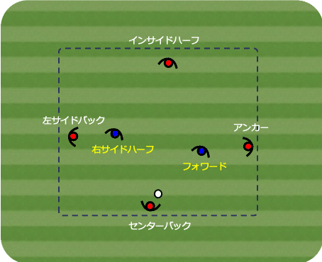 テクニックはあるが サッカー が下手 にならないために Nous Football Note