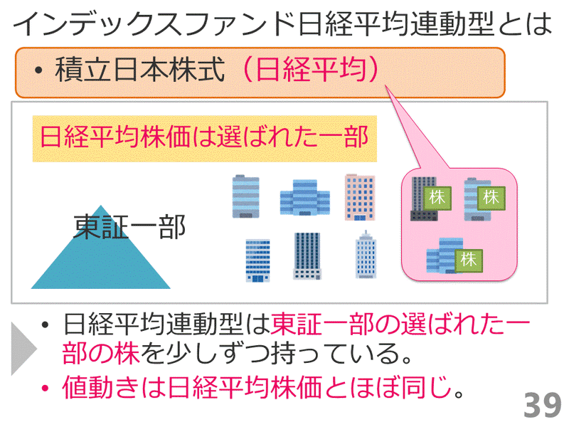 スライド39