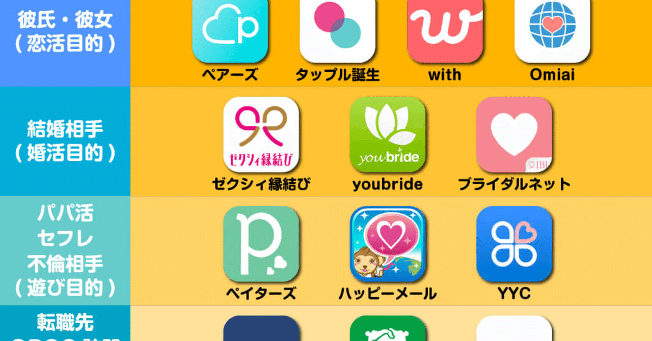 もちみの2020年のノート Note