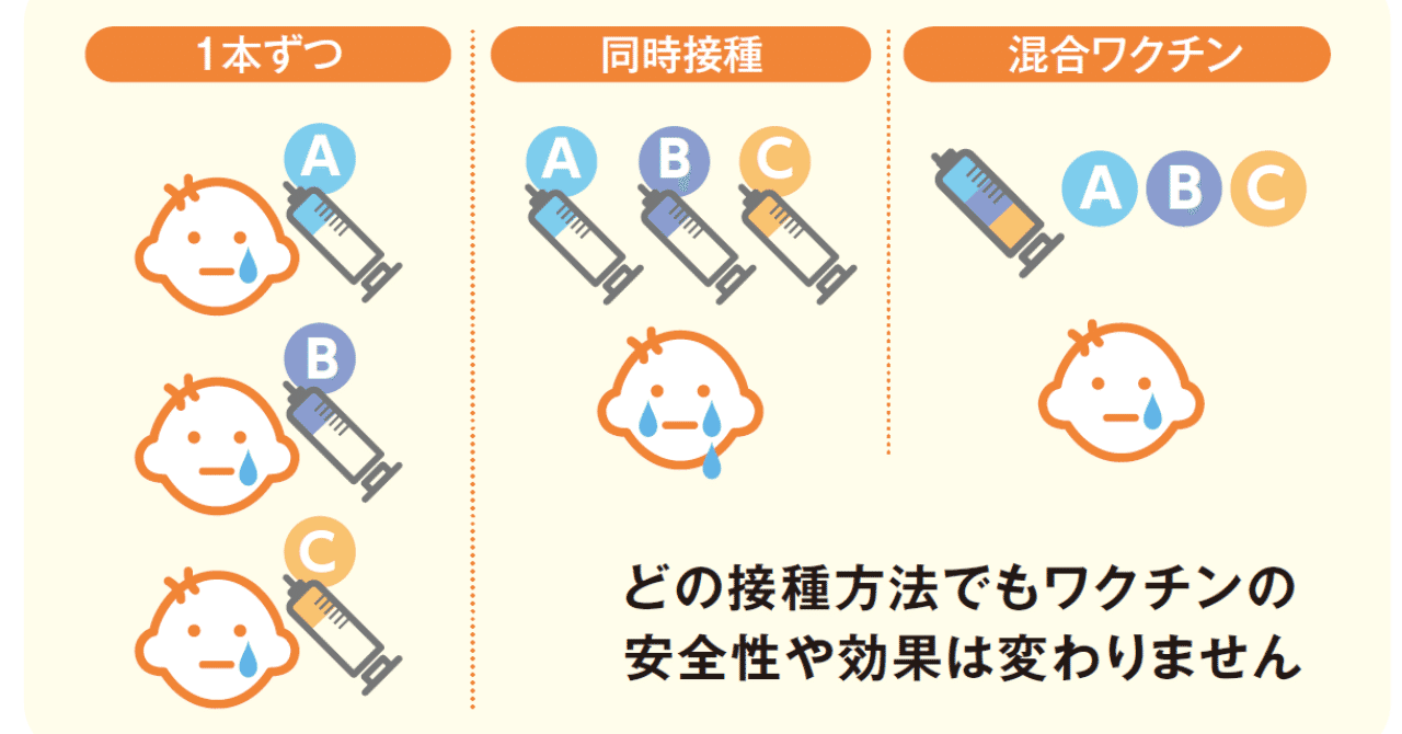 同時接種イラスト
