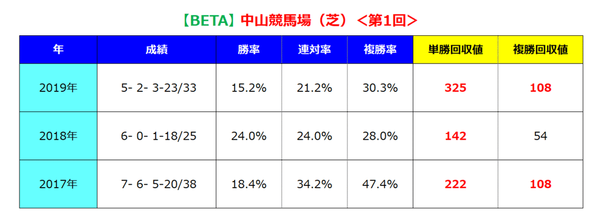 中山芝