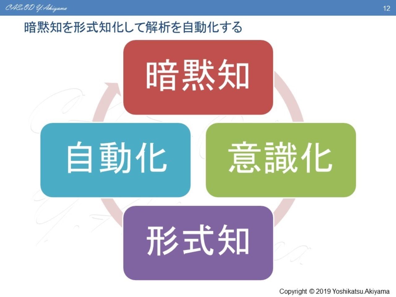 Caeの暗黙知を形式知化し 自動化する Caeエンジニア Note